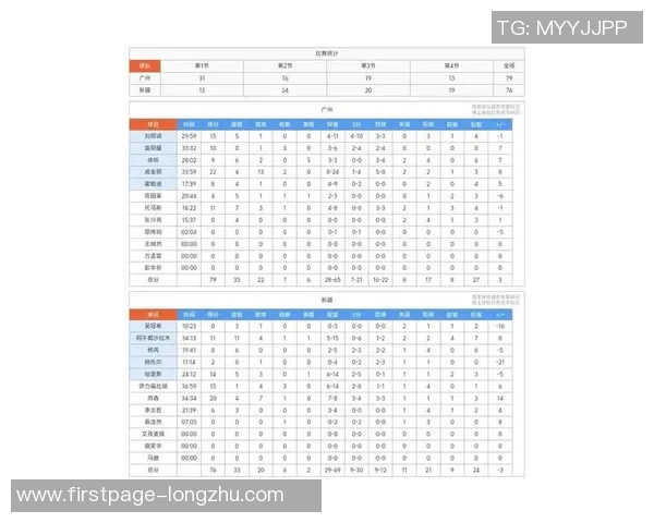 新疆与广州季前赛精彩录像回放分析及比赛亮点总结